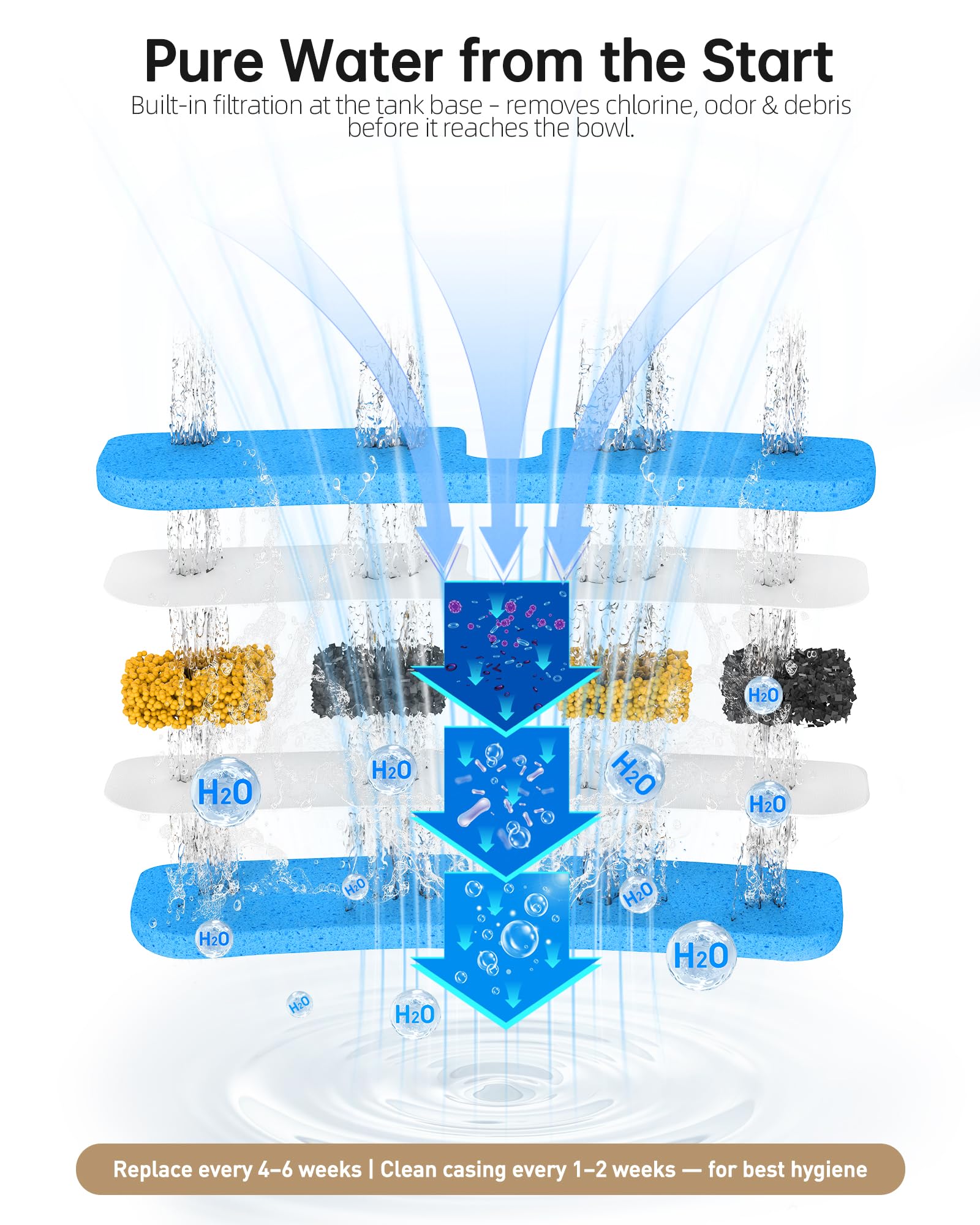 Lesotc transparent water tank makes it simple to know when to refill.