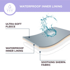 LE SURE waterproof lining protects furniture from spills and dampness