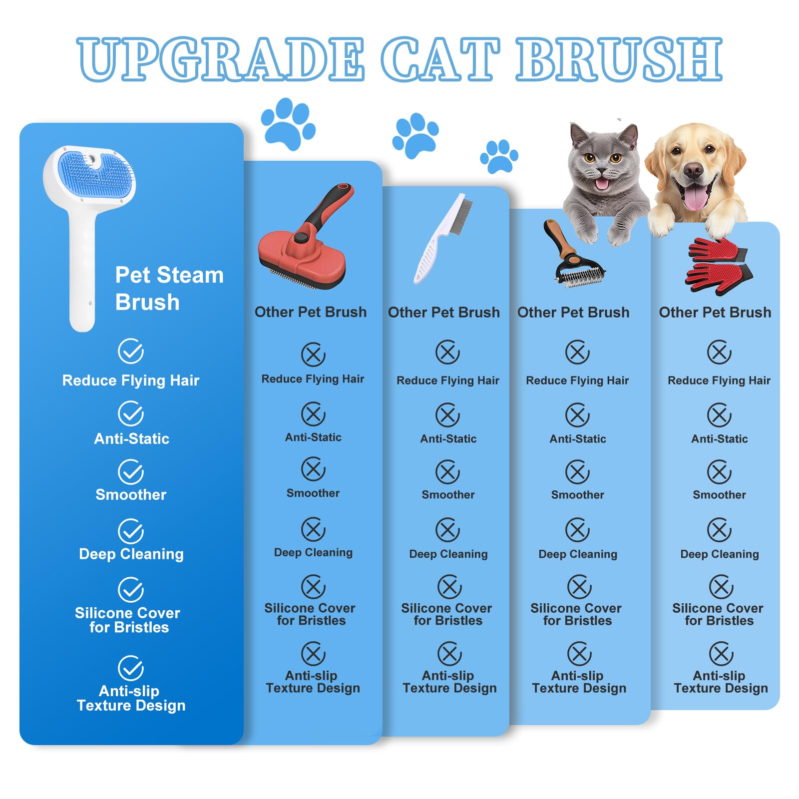 LetsFeed Pet Steam Brush stainless-steel bristles with ABS case means durable construction.