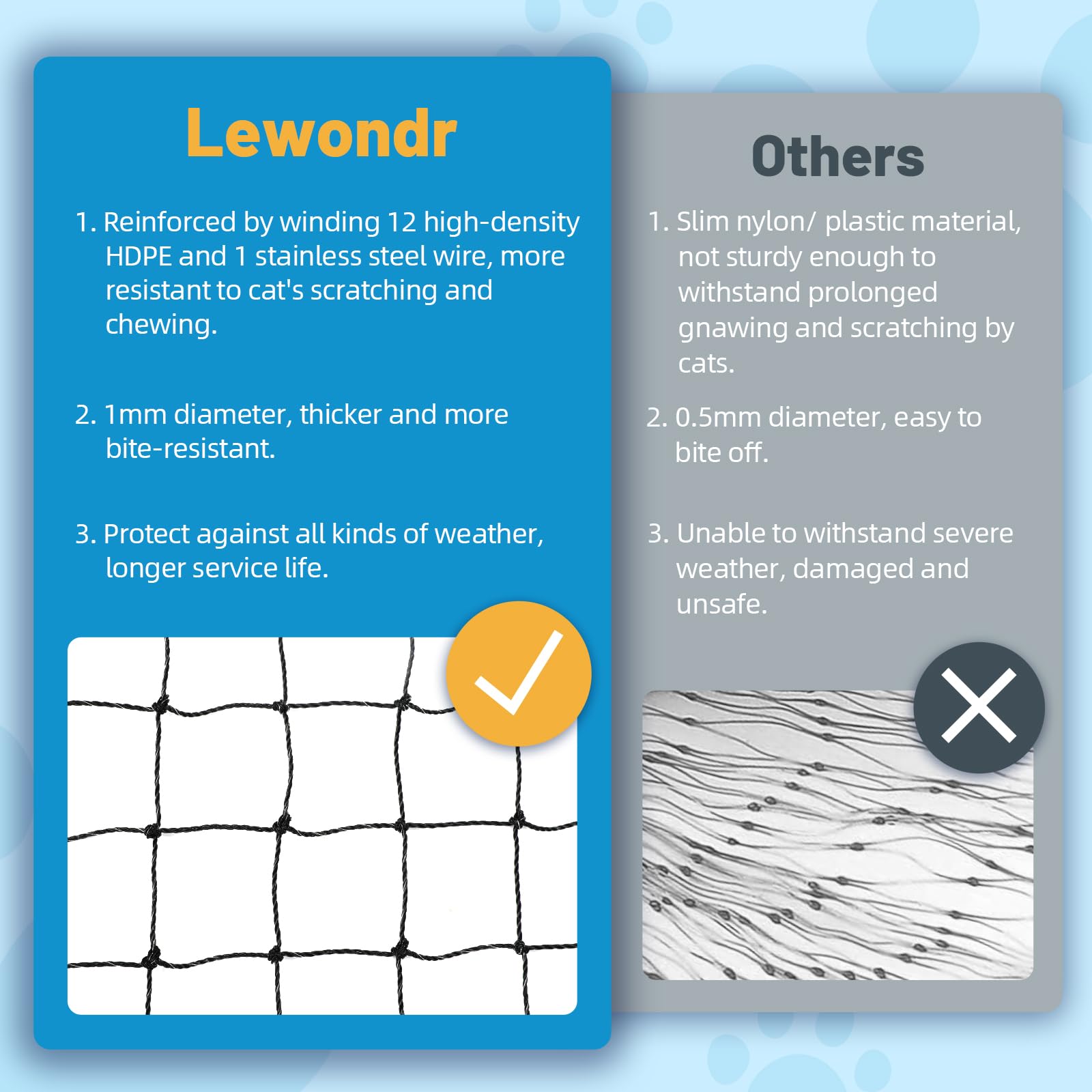 Lewondr cat netting deters birds to reduce intrusions without blocking the view.