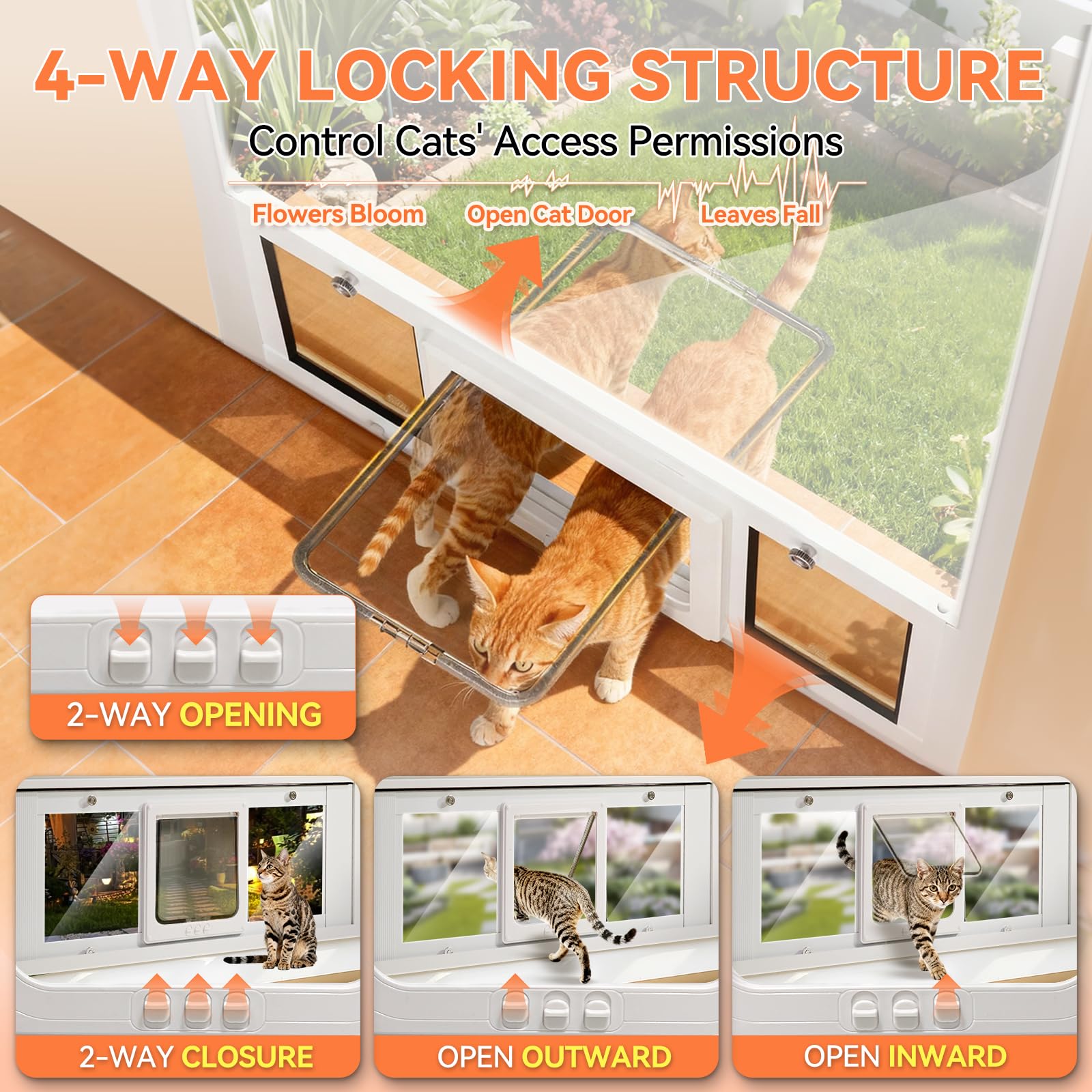 LIBBEPET cat door magnetic flap demonstrates secure closure and easy access for pets