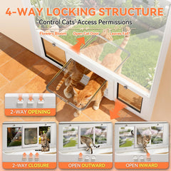 LIBBEPET cat door magnetic flap demonstrates secure closure and easy access for pets