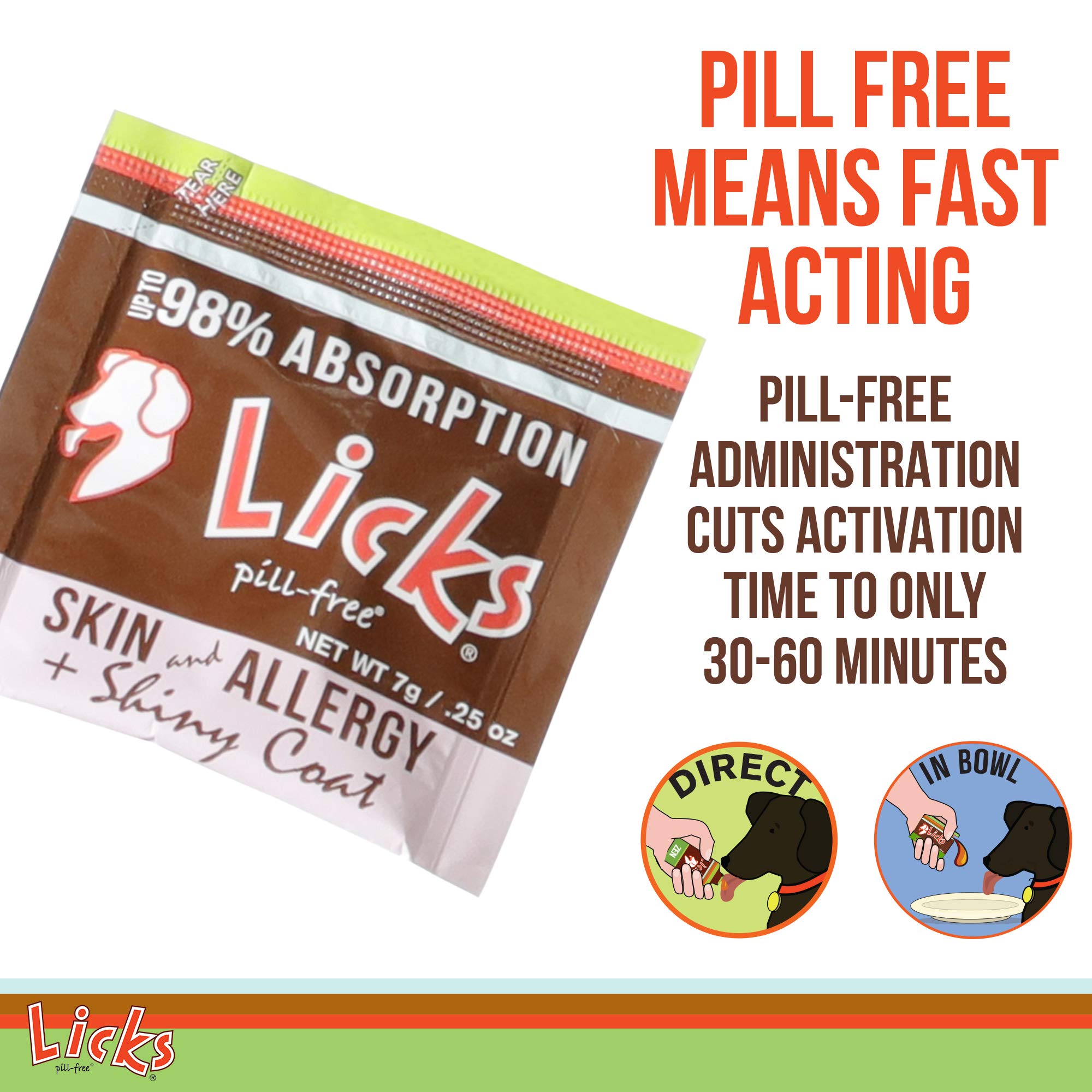 Licks Fish flavor helps dogs accept daily licking