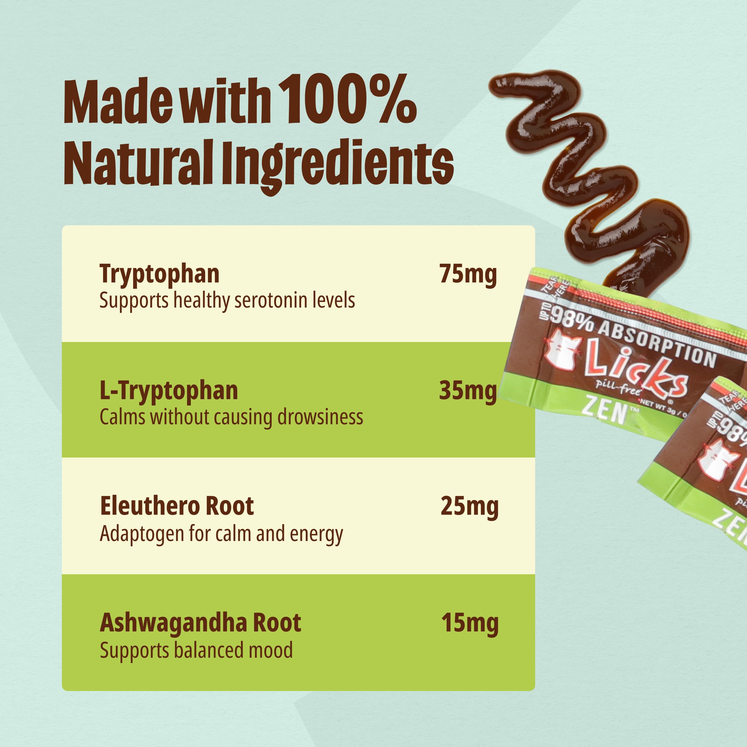 Licks Zen liquid packets closeup highlights easy, pill-free calming for pets.