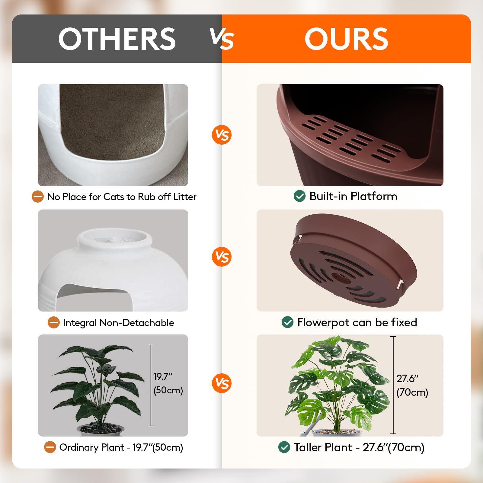 Lifewit low-entry litter box entrance supports kittens