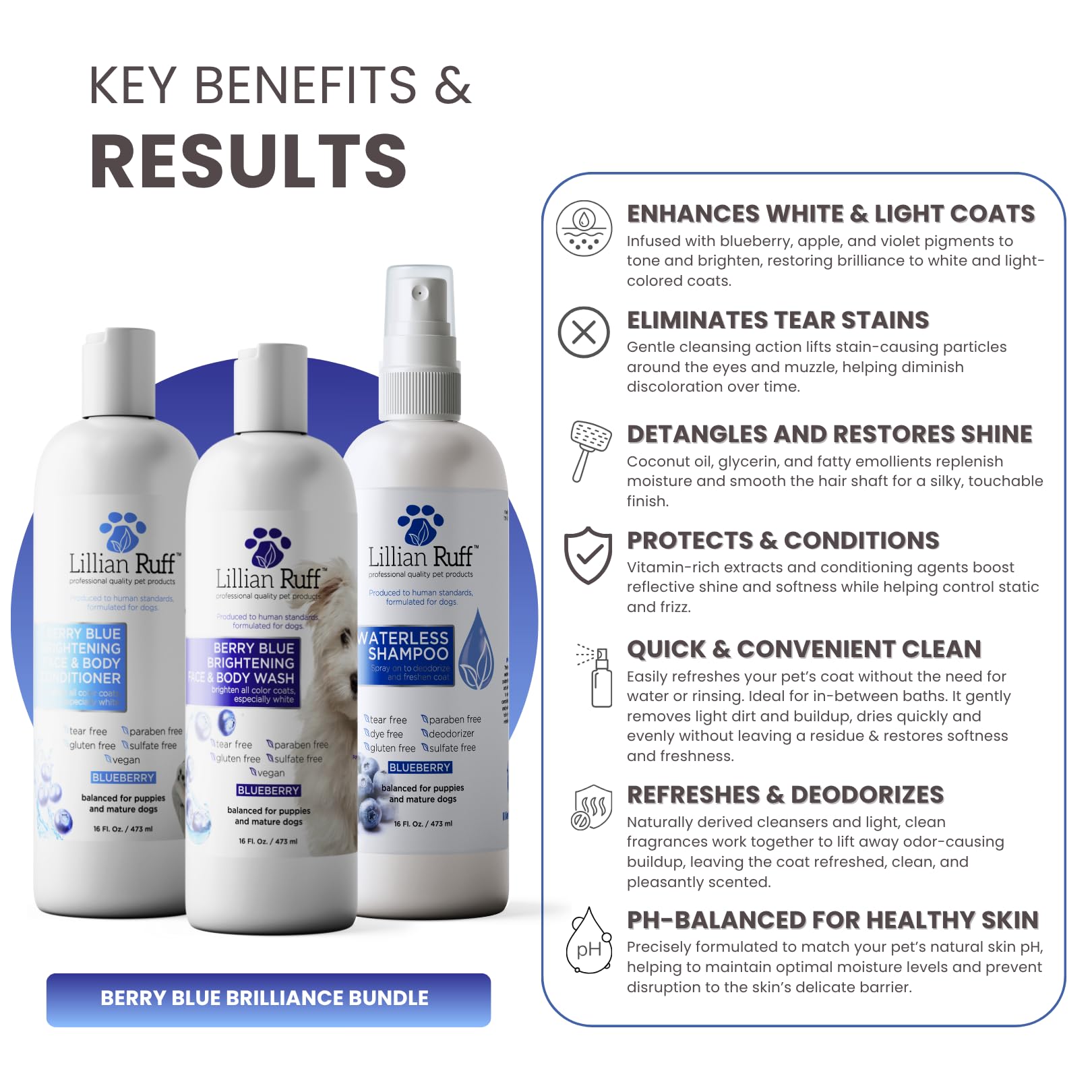 Lillian Ruff Berry Blue Waterless Shampoo bottle designed for quick refresh between baths.