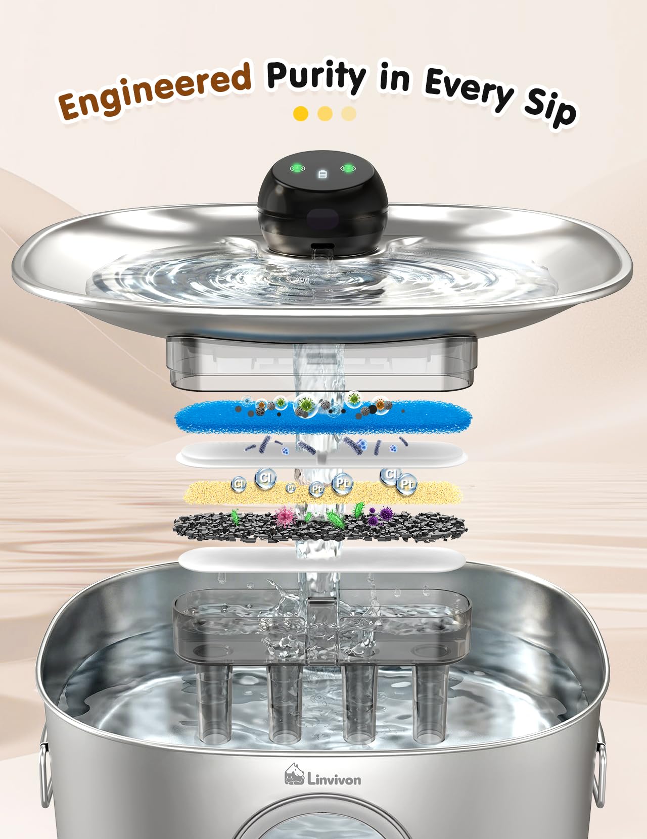 Linvivon 5-stage filtration reduces debris and odors for fresher water
