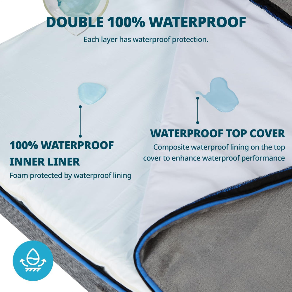 LIORCE double waterproof liner protects foam and cover from spills and accidents
