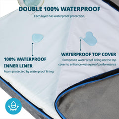 LIORCE double waterproof liner protects foam and cover from spills and accidents