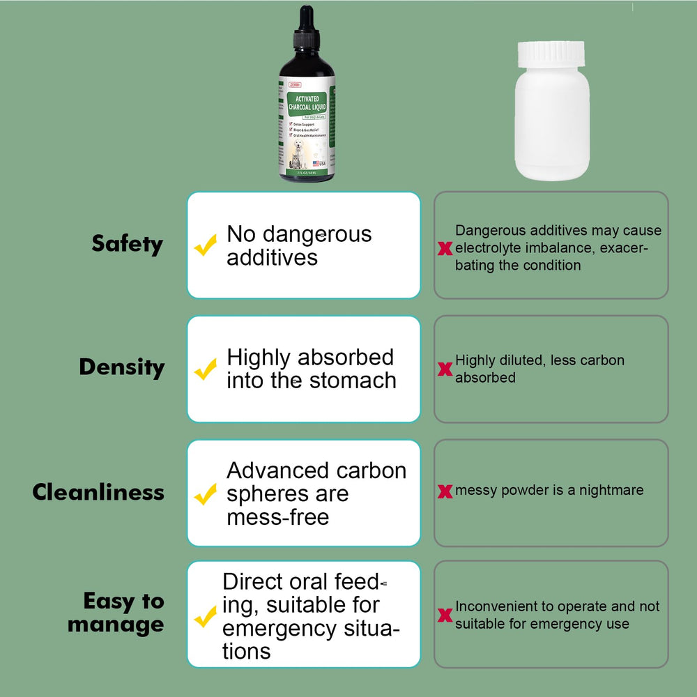 Liovsiso activated charcoal dogs liquid breath and teeth benefits image suggests fresh breath support