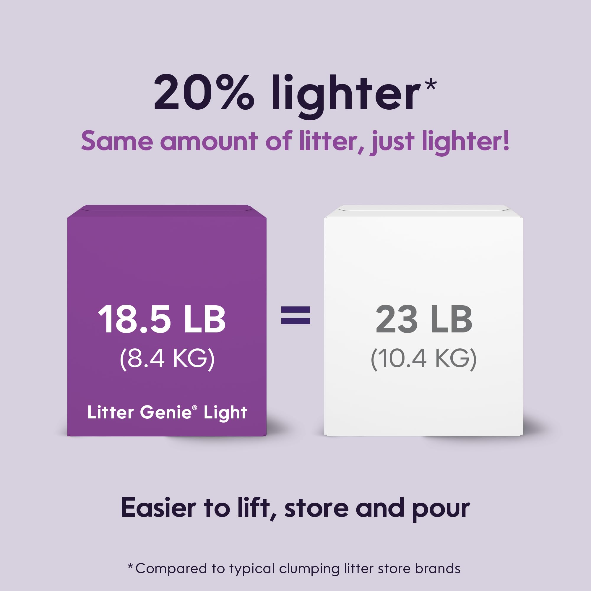 Litter Genie Light unscented litter fast-clumping for quick scooping.