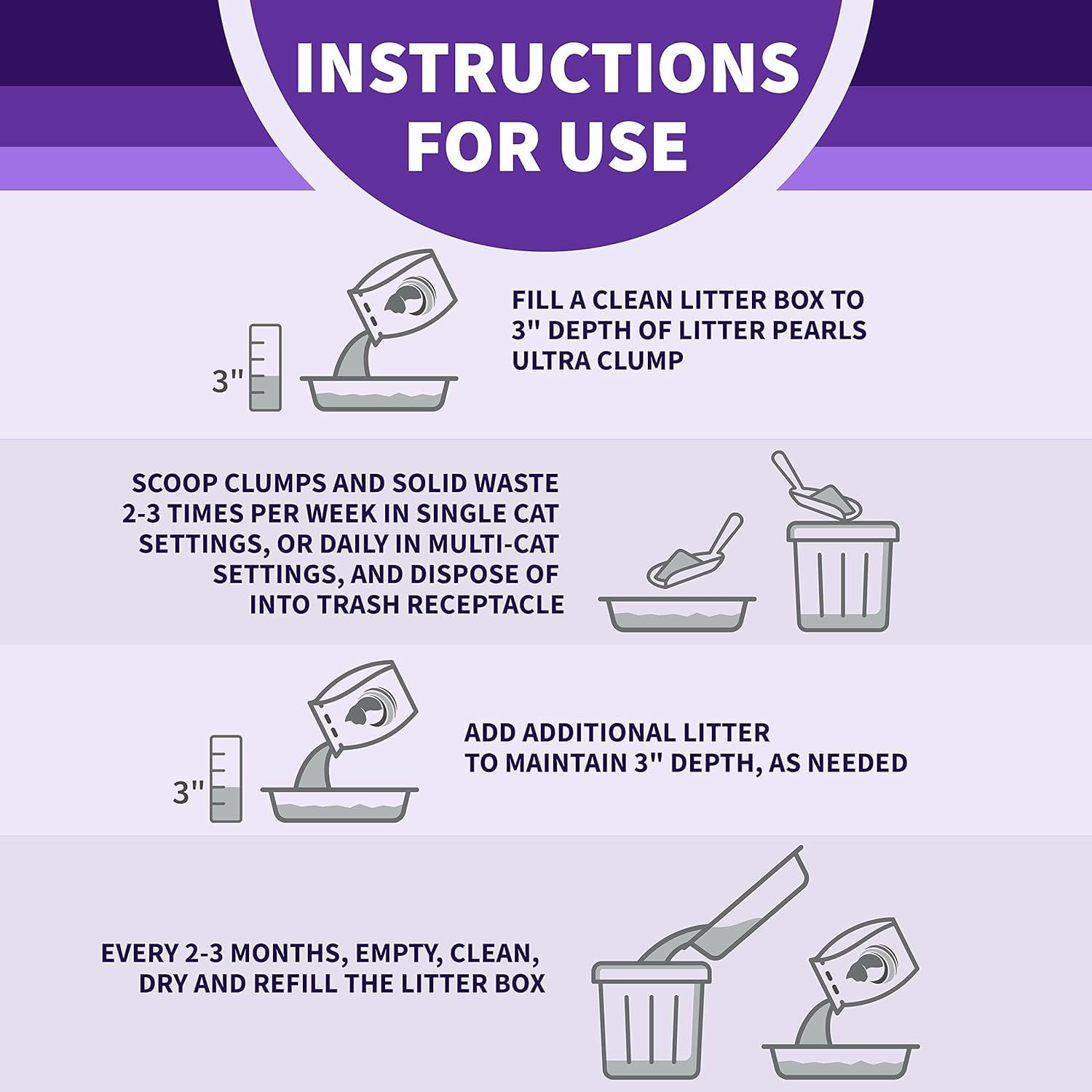 Litter Pearls suitable for all ages, from kittens to seniors.
