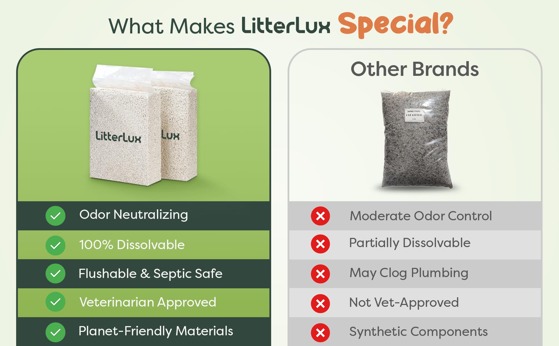 LitterLux Tofu Cat Litter uses plant-based ingredients for a natural, gentle experience.
