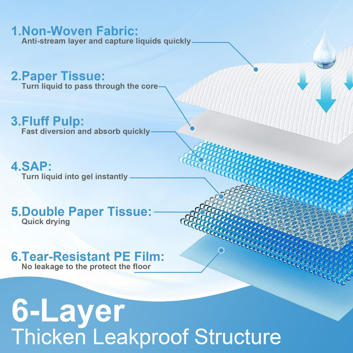 LIYINGSER six-layer protection for reliable absorption