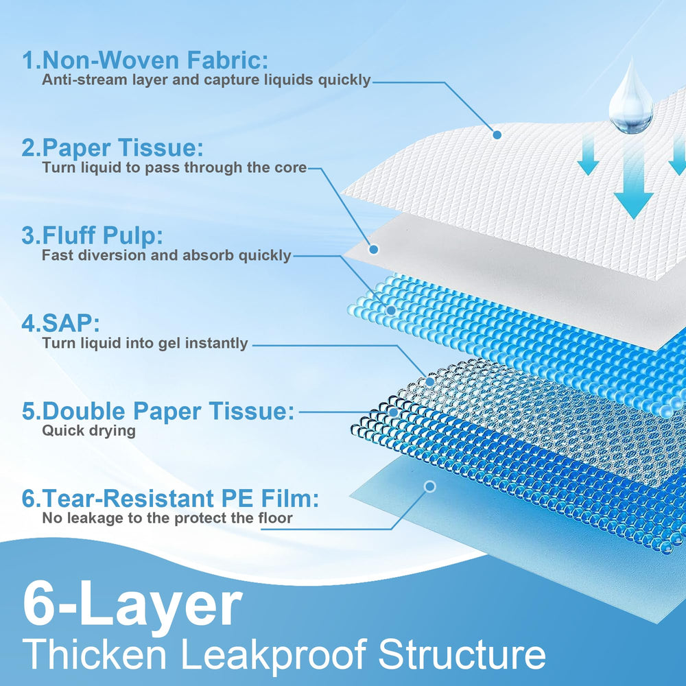 LIYINGSER six-layer protection for reliable absorption