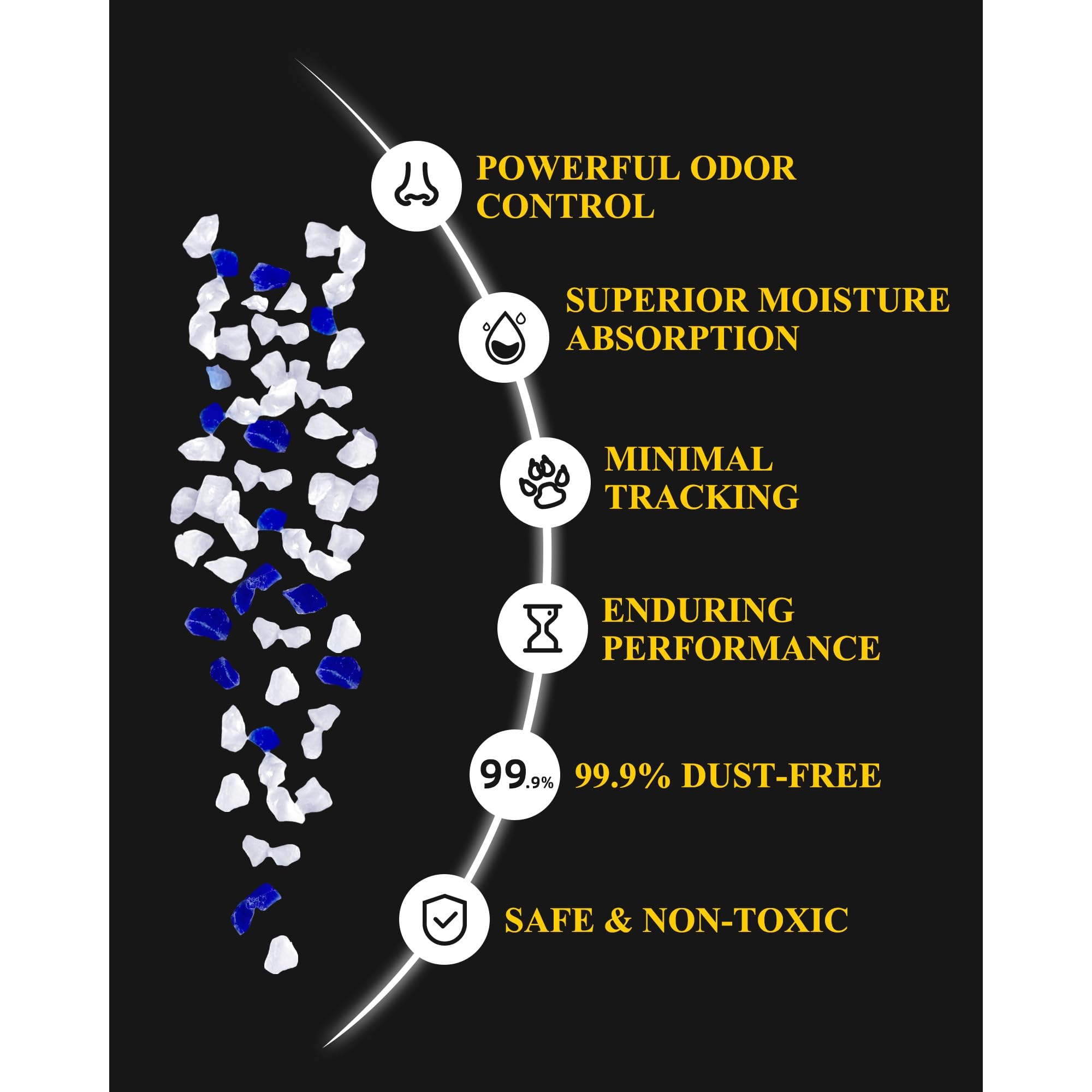 Rapid absorption demonstrated by LMJP crystal litter.
