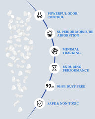 LMJP Unscented Crystal Litter helps control odors for a fresher home.