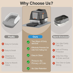 Lobeve stainless steel litter box enclosed setup shows privacy and odor containment.