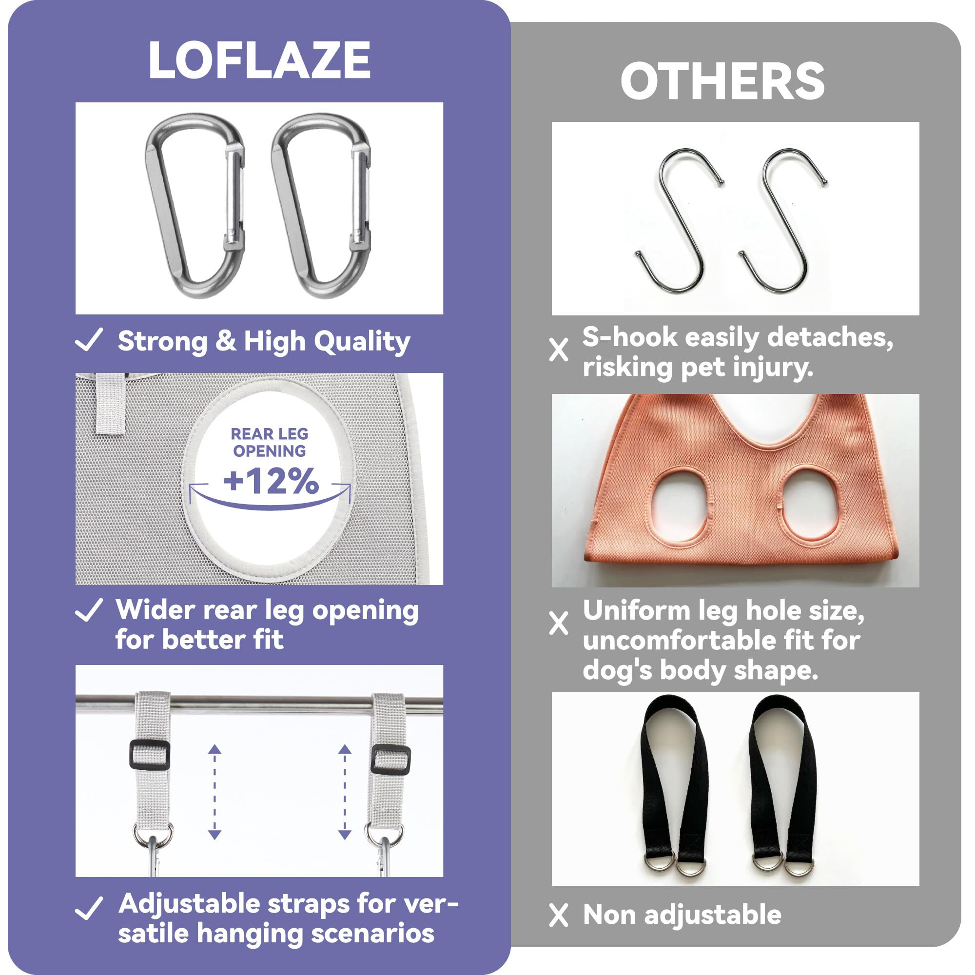 Loflaze automatic release buckle reduces escape risk during grooming.