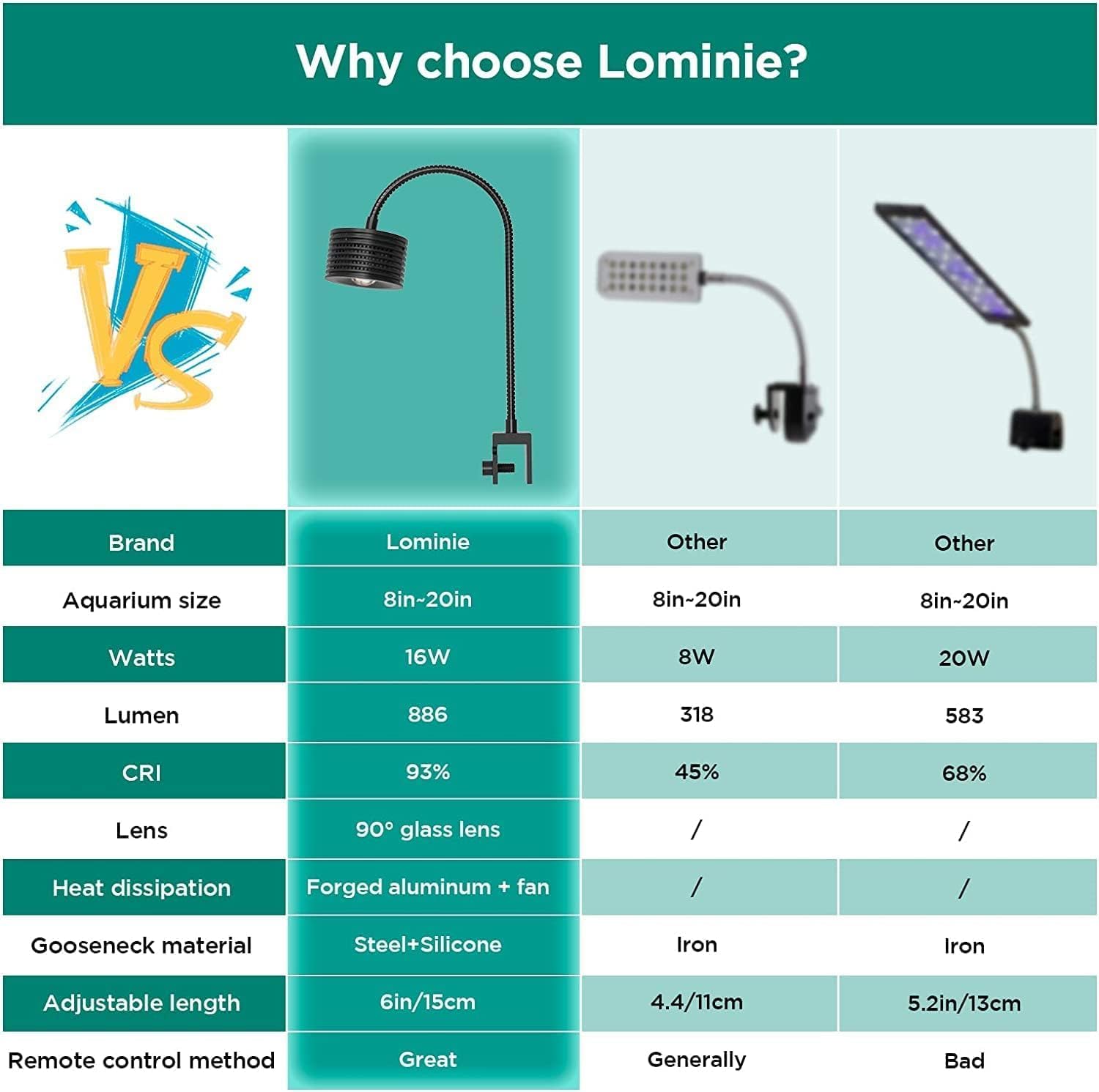 Lominie four-channel programmable lighting for day-night cycles