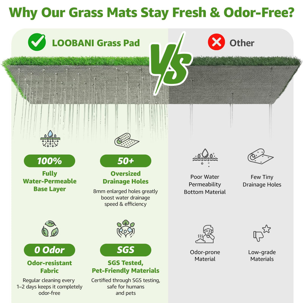 LOOBANI 3-layer design combines grass, pads, and tray for mess containment.
