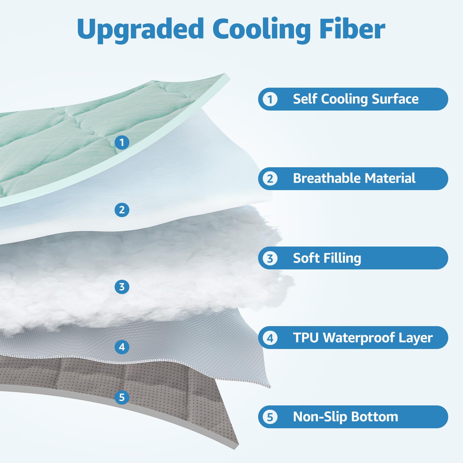 LOOBANI cooling mat suitable for indoor or outdoor use