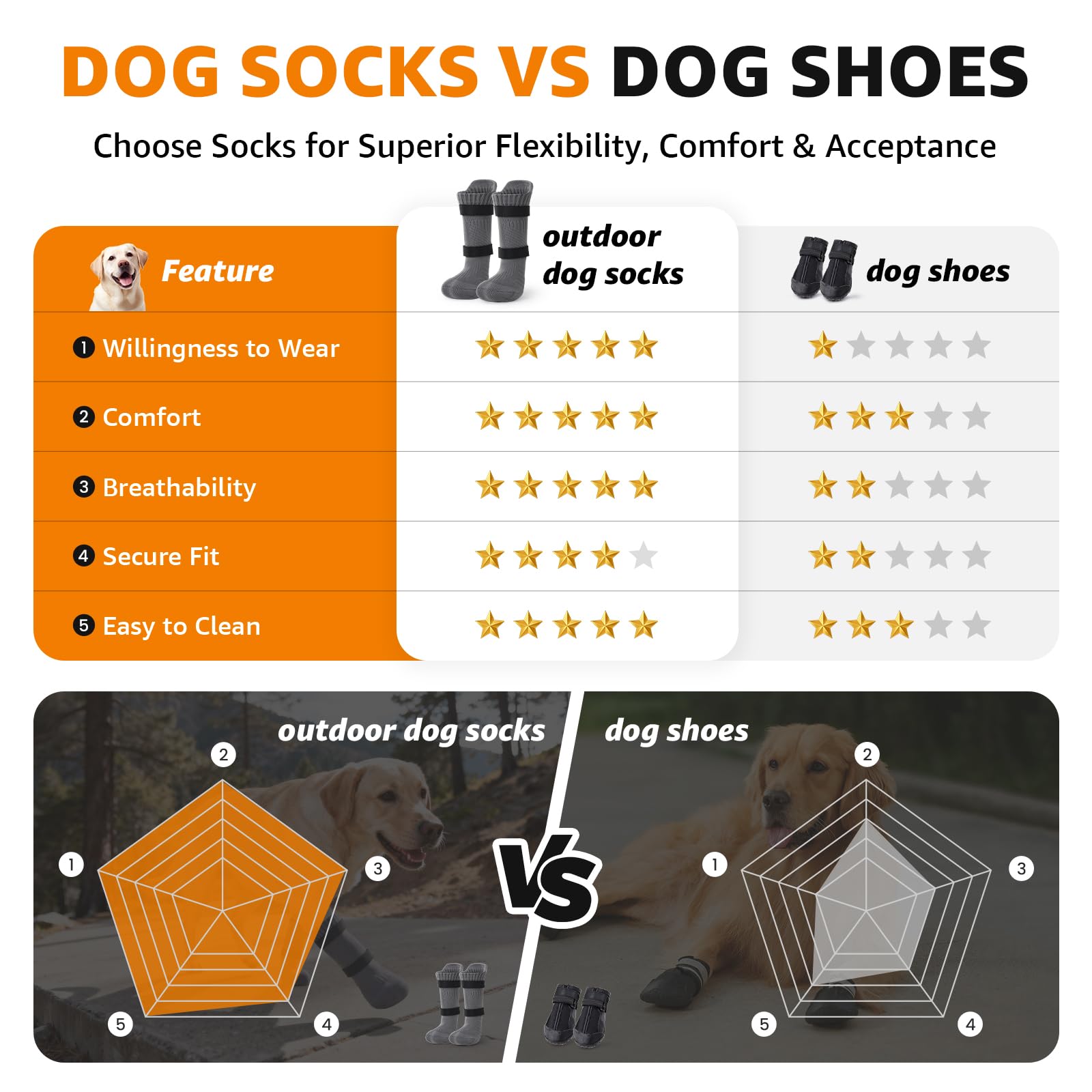 LOOBANI breathable-nylon keeps paws cool and dry.