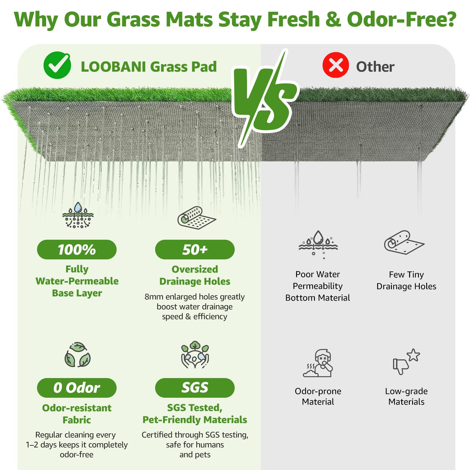LOOBANI durable tray efficiently collects urine for quick cleanup.