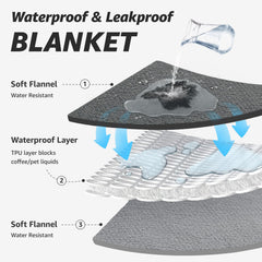 LOOBANI inner waterproof layer shields furniture from spills