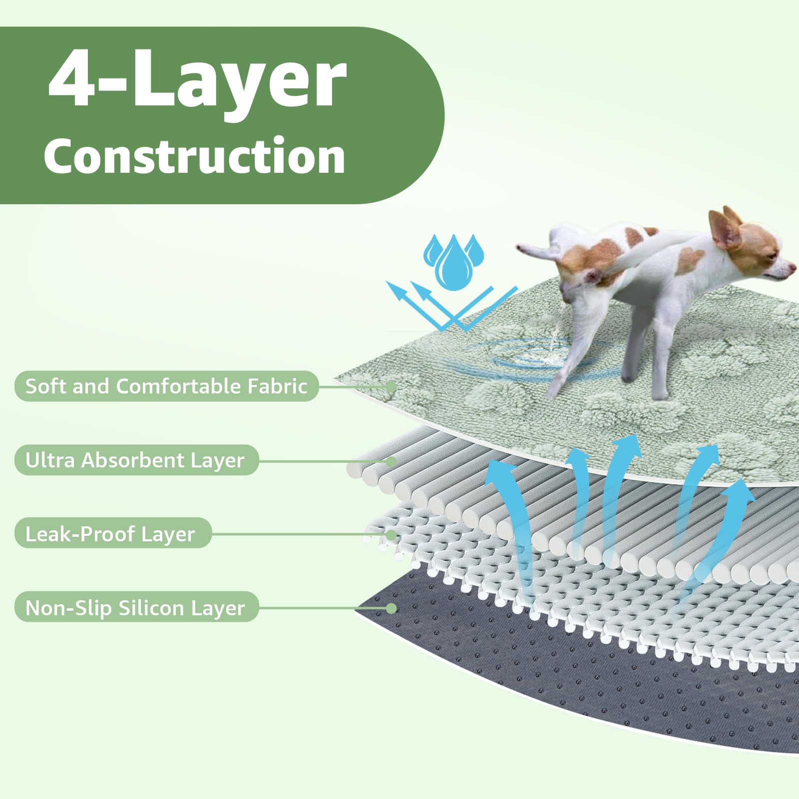 LOOBANI pad on floor providing surface protection