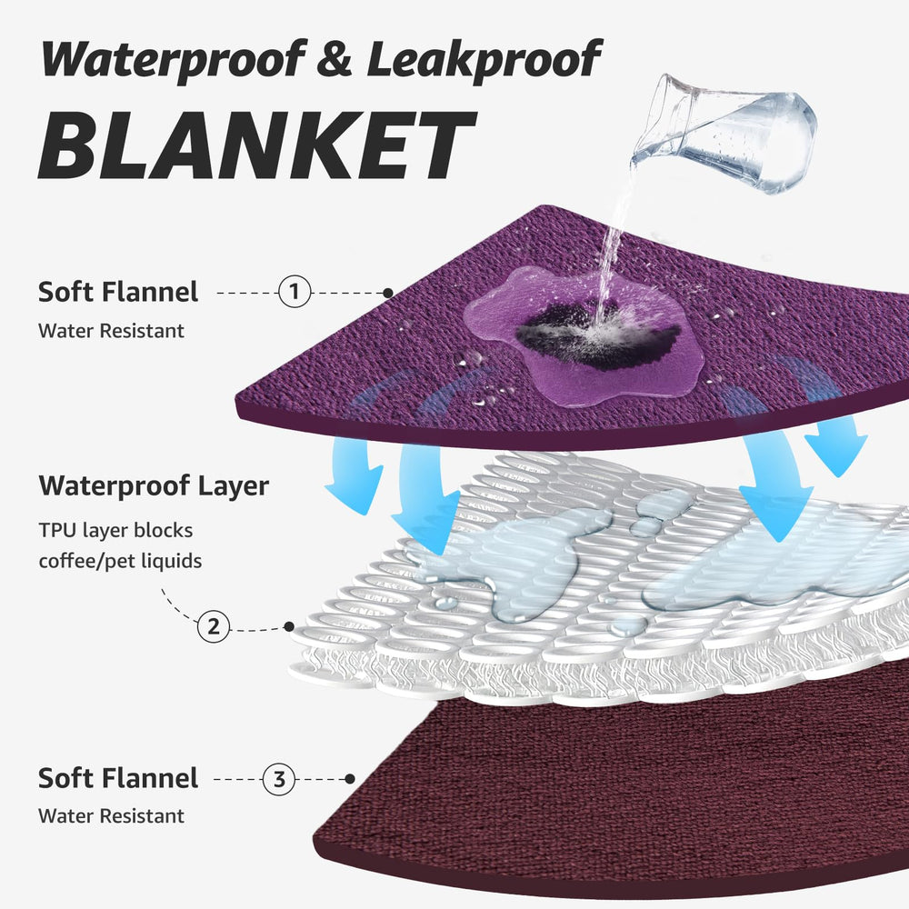 LOOBANI TPU waterproof layer visible under plush flannel protection.