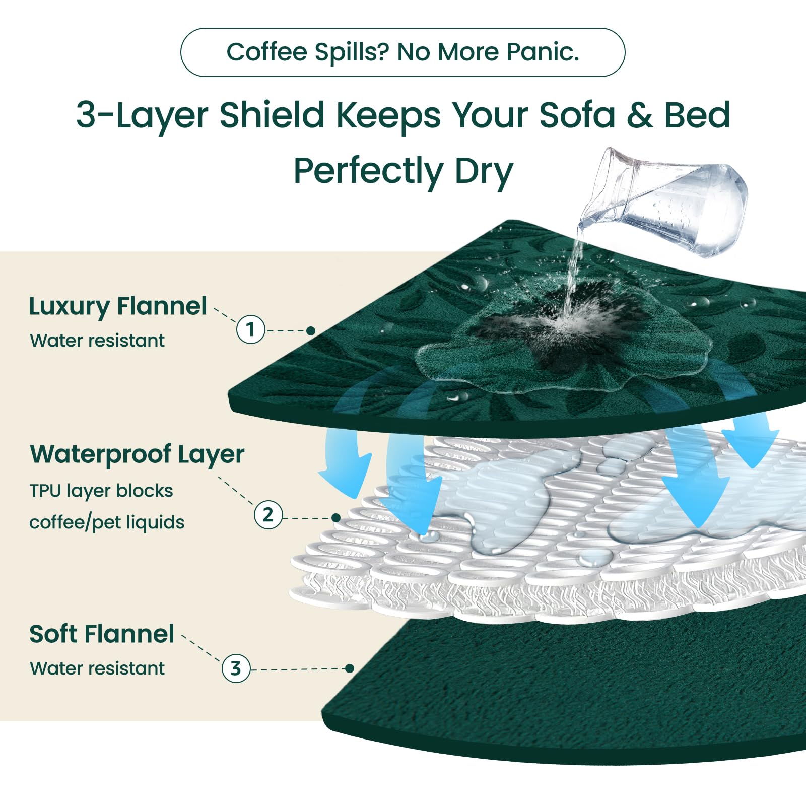 LOOBANI waterproof core 3-layer design prevents leaks and stains