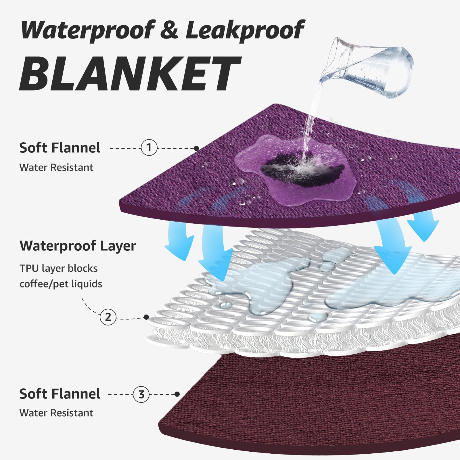 LOOBANI waterproof blanket on a sofa protecting furniture during a spill.