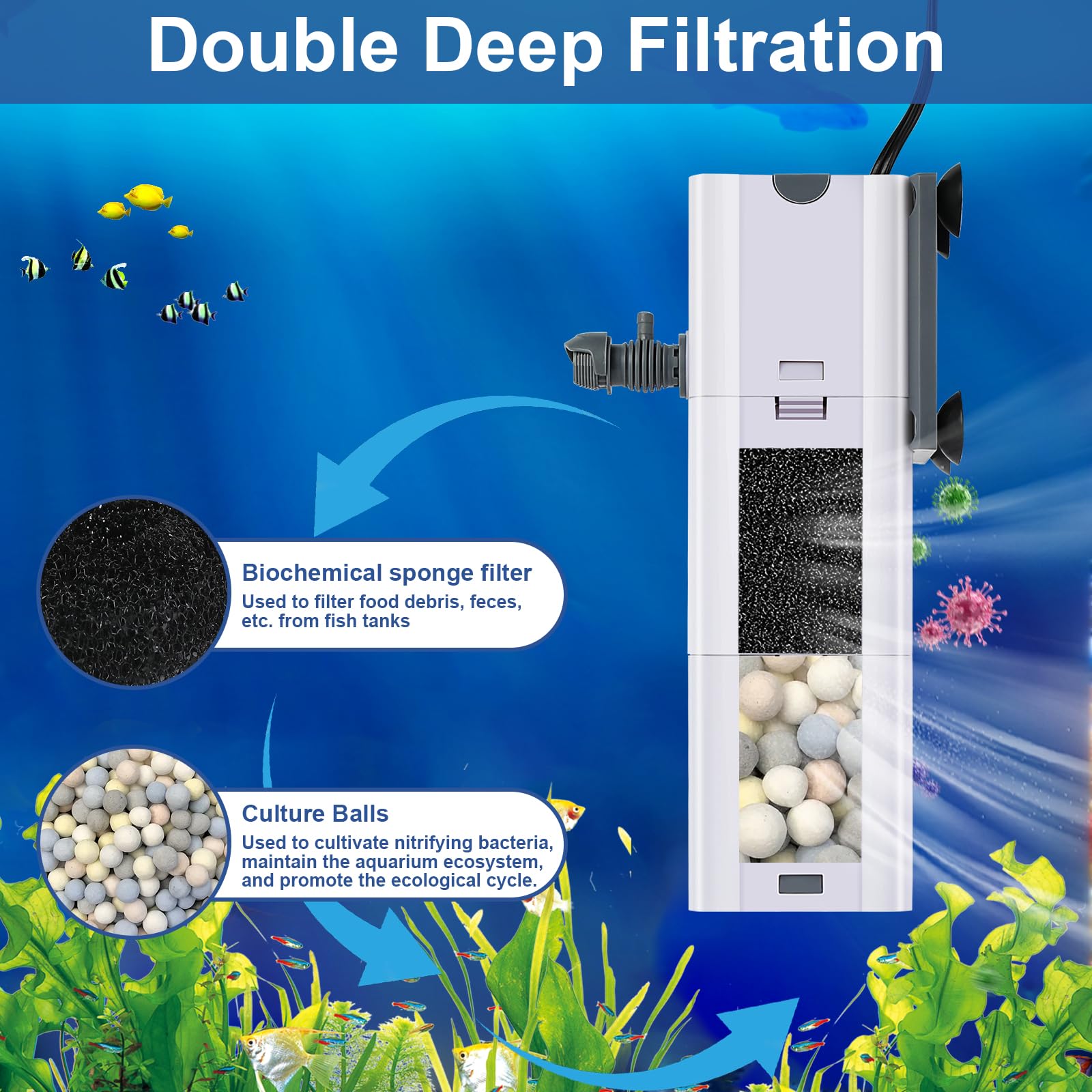 LoungingLife biochemical cotton media filters impurities for clearer water.