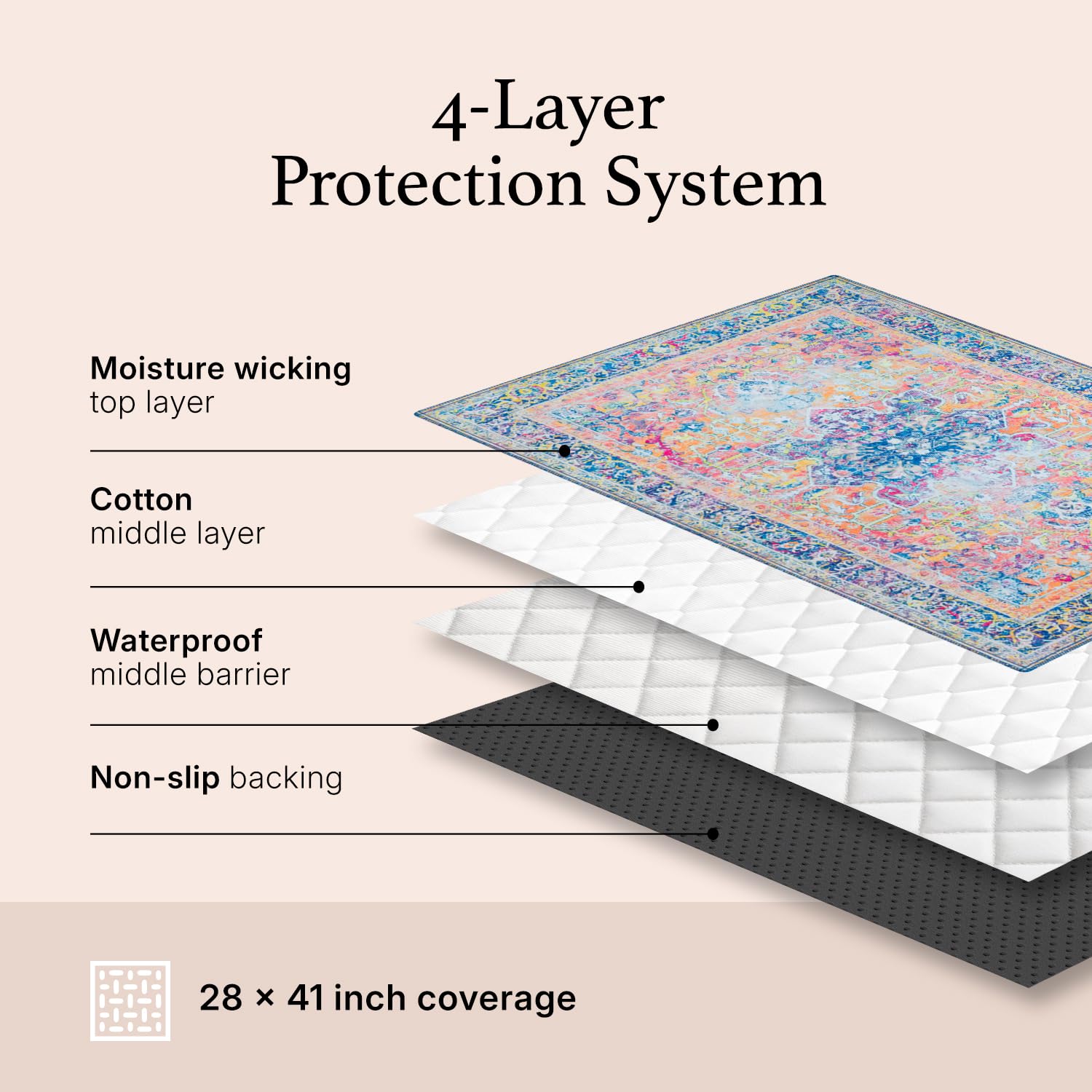 Lovewag Pets mats stay in place around litter box entryway