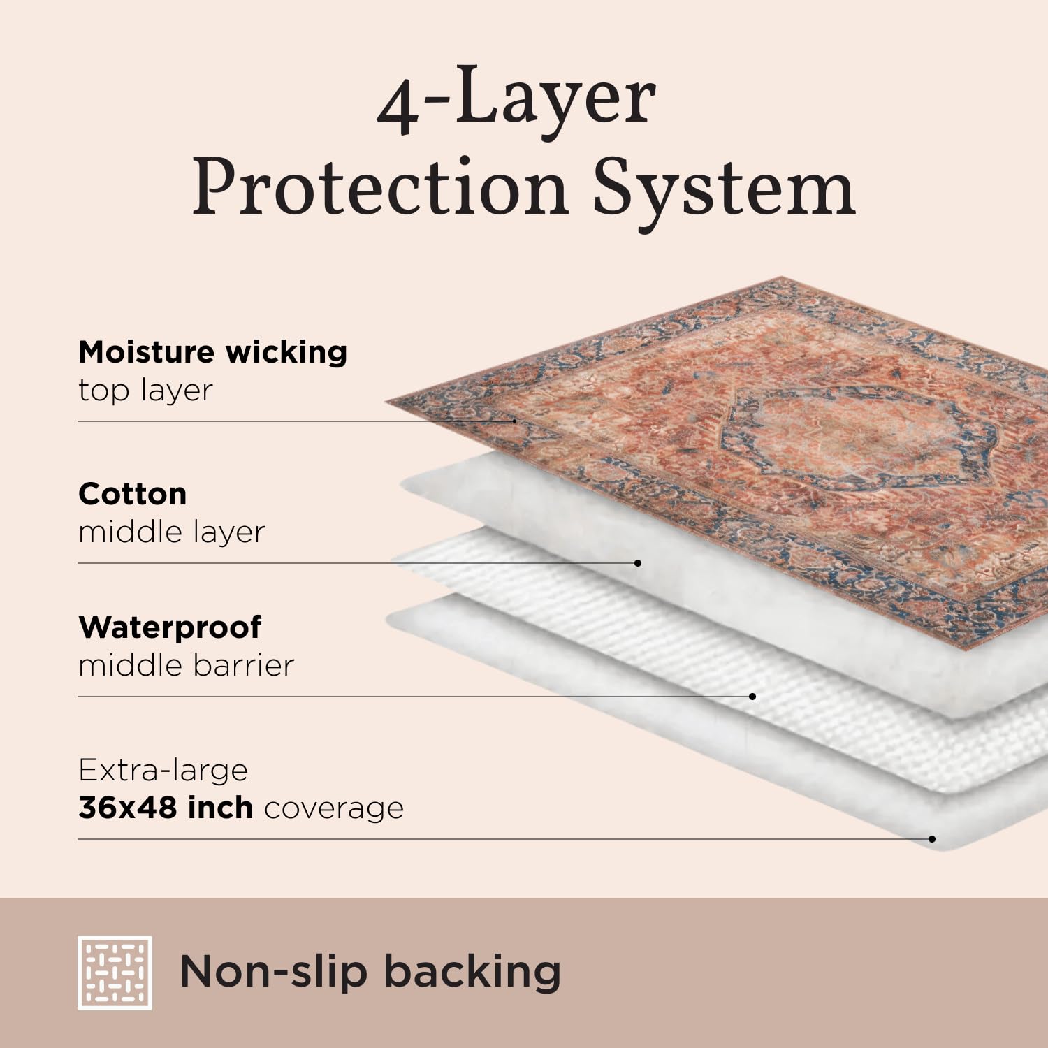 Lovewag Pets Washable Pads suitable for floors, crates, cars and more.