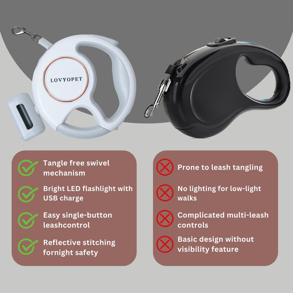 LovYoPet ergonomic cushioned grip designed for long walks.