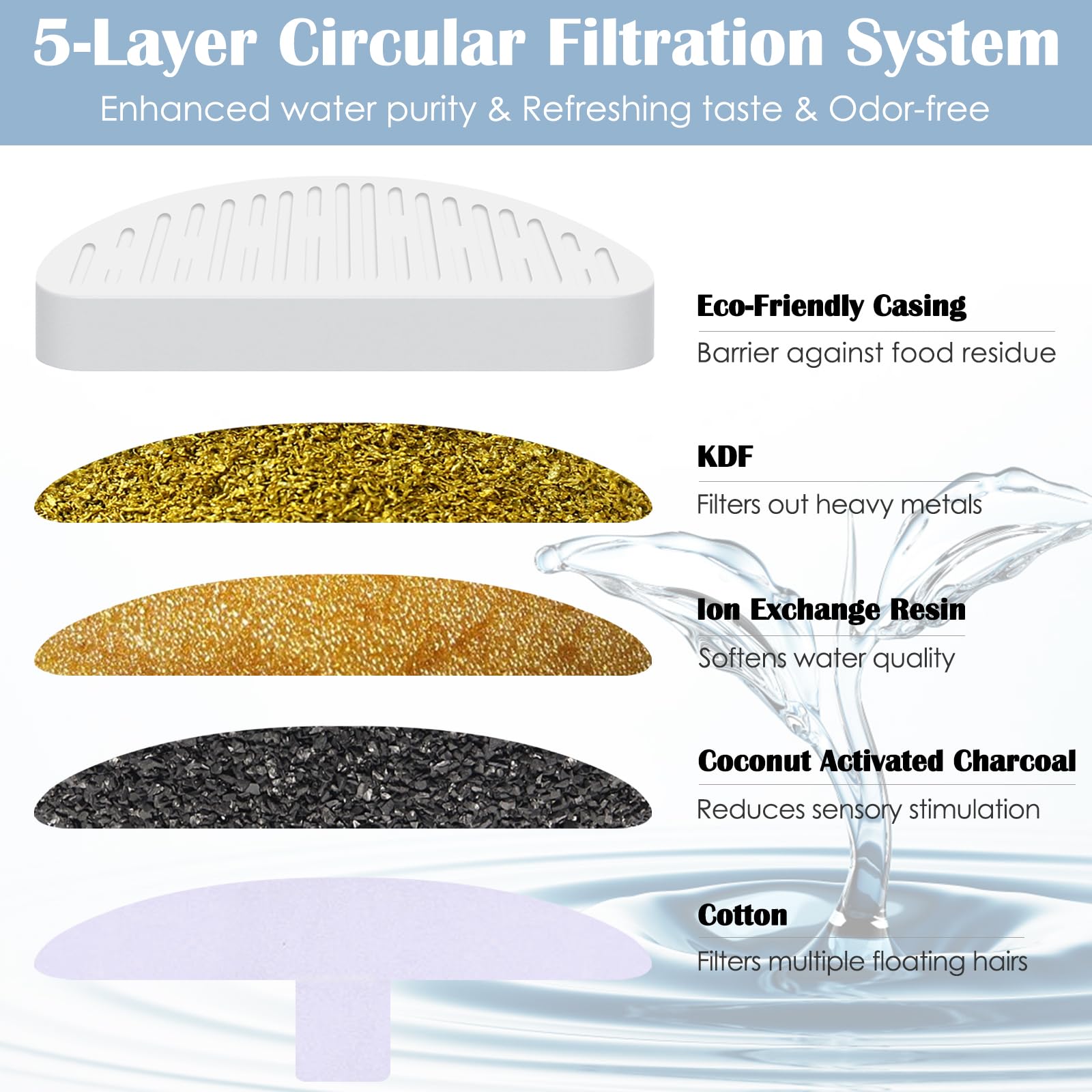 LUBERDUSH replacement filters pack ready for continuous clean water