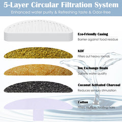 LUBERDUSH replacement filters pack ready for continuous clean water