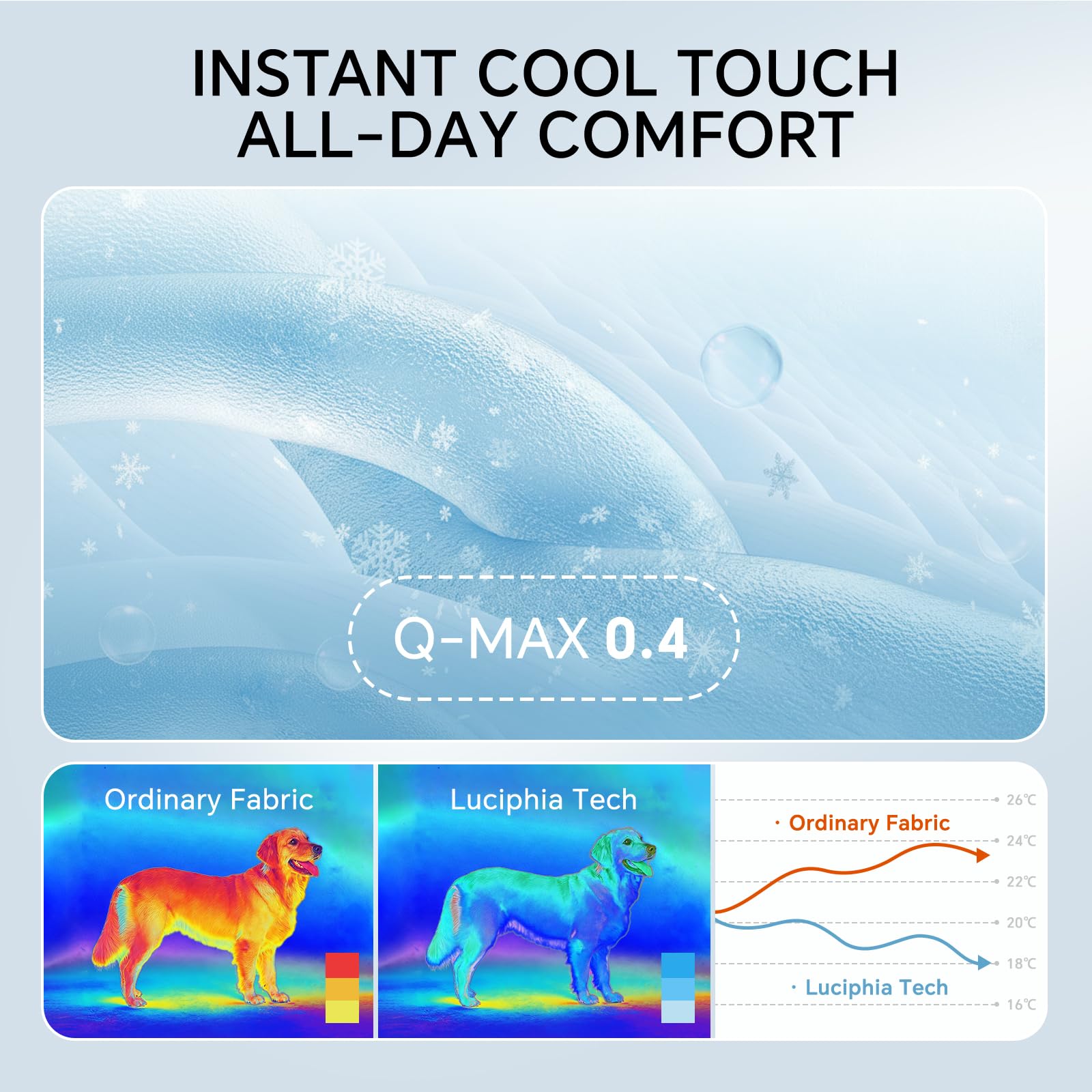 Luciphia cooling blanket protecting furniture from hair and dander while boosting pet comfort.