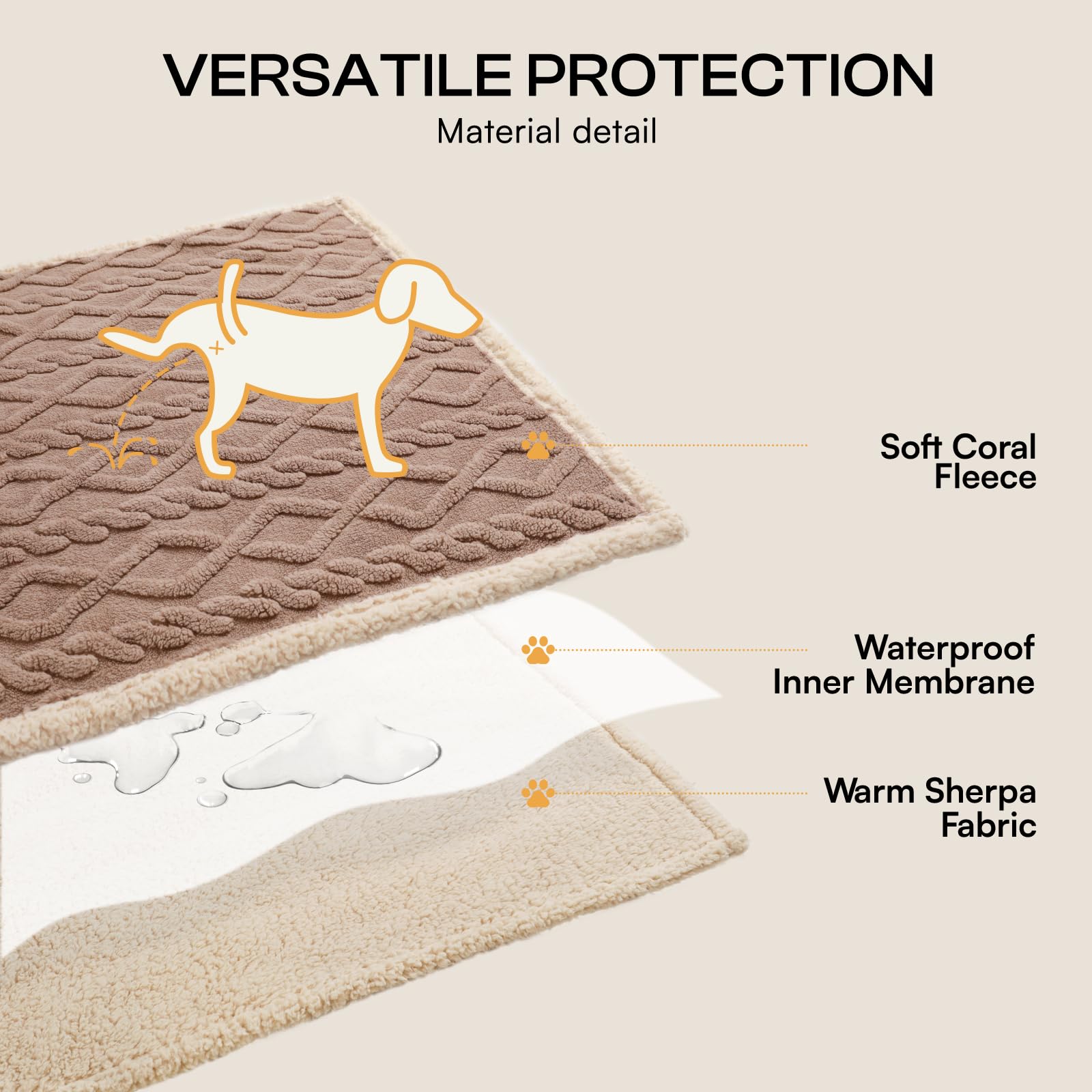Luciphia waterproof pet blanket thick sherpa fleece adds cozy warmth