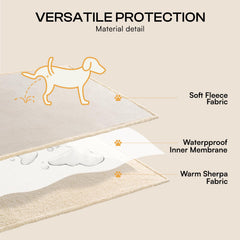 Luciphia waterproof pet blanket on bed keeps surfaces dry and fur-free