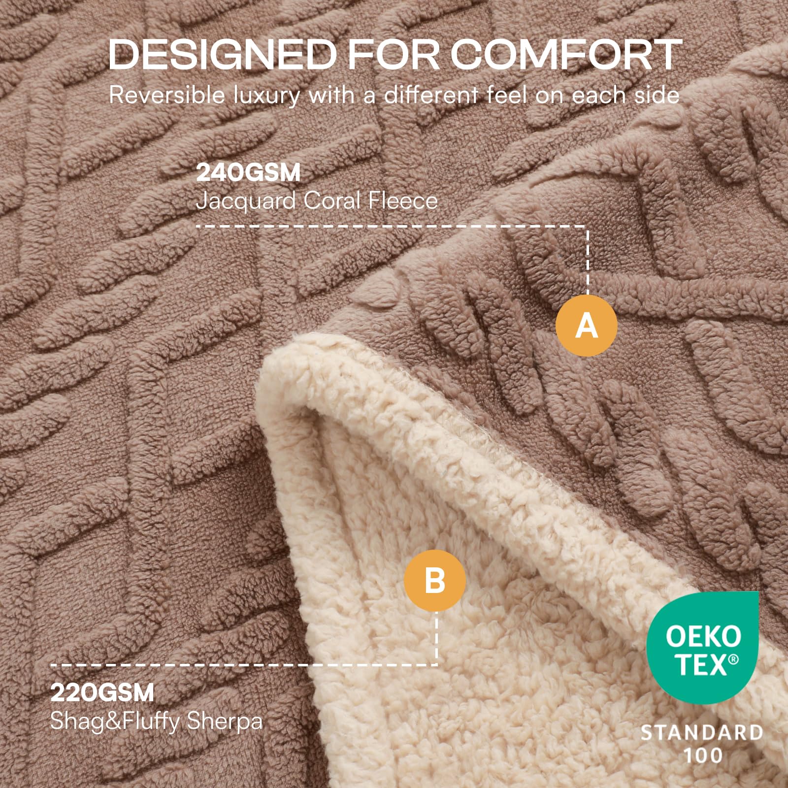 Luciphia Sherpa backing adds warmth for cozy naps