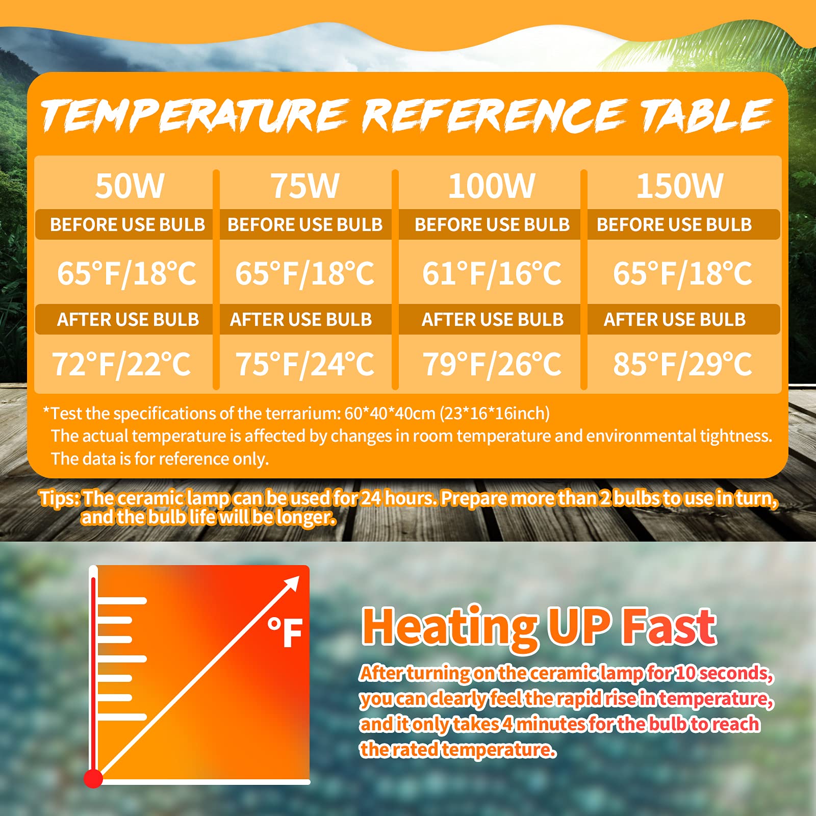 LUCKY HERP ceramic heat emitter installed in lamp base ready for quick heat
