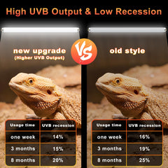 LUCKY HERP Reptile Light demonstrates natural sunlight spectrum for active reptiles