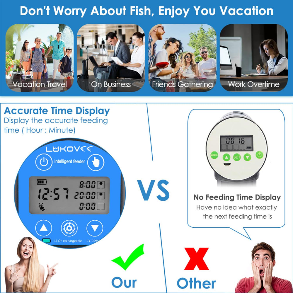 Lukovee USB rechargeable feeder powers weekend vacations with simple charging.