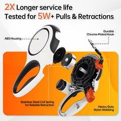 LULUPET ergonomic, anti-slip handle enhances comfort on long strolls