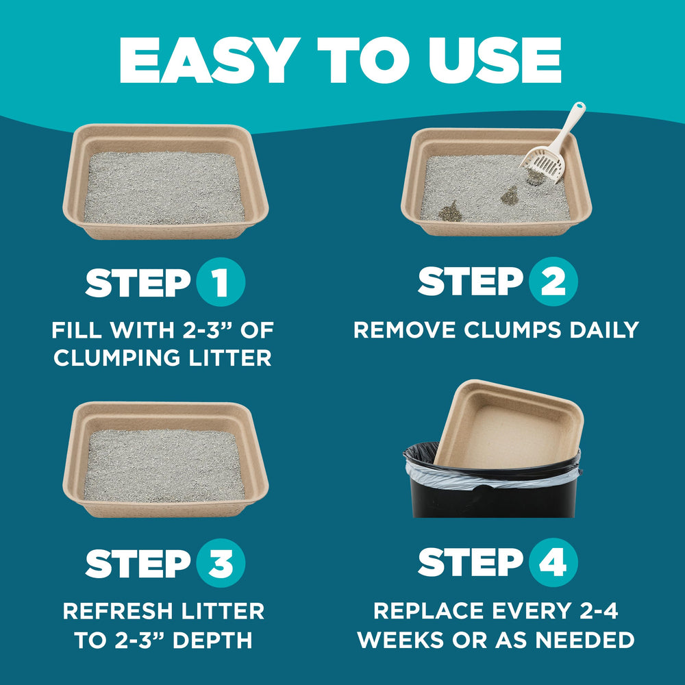 Multi-location coverage with LumaKa Pets litter box for Cats + 1 rule.