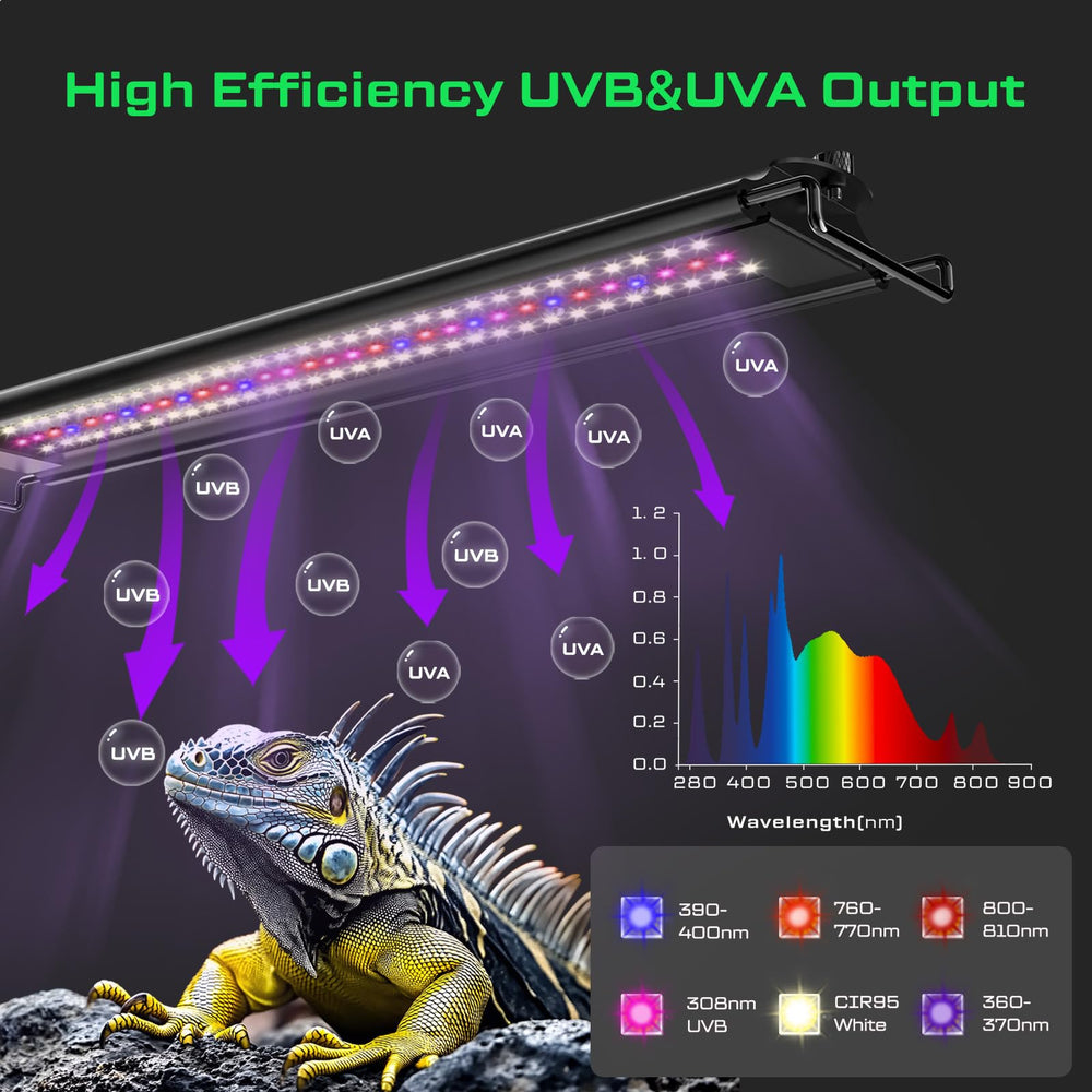 LuminPacific UVB strip with 24/7 timer for consistent day-night cycles