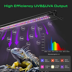 LuminPacific 20W UVB strip with LCD remote display illustrating timer control.
